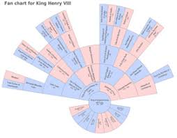 Sample Family Tree Charts