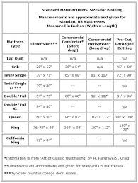 Quilt Sizes Quilt Size Chart Quilt Sizes Twin Quilt Size