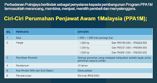 Bagi anak pesara penjawat awam, mereka juga boleh membeli rumah dibawah skim perumahan penjawat awam malaysia (ppam). Projek Perumahan Penjawat Awam 1malaysia Ppa1m Presint 17 Putrajaya Senangeja Com