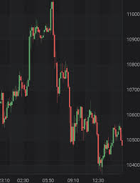 Android Candlestick Doesnt Display Well When The Y Axis