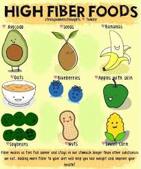Web Page Under Construction High Fiber Foods Fiber Foods Fiber Rich Foods