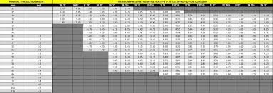 tire width chart 2020 new car models and specs