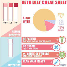 Pin On Ketogenic Diet