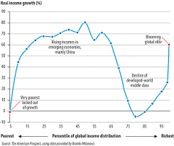 It's annoying if it goes down but won't ruin sales. C Mon Don T Tell Me The Current Trends Are Sustainable Springerlink