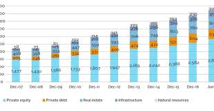 Most lenders will ask for some sort of security on a loan. An Overview Of Private Debt Technical Guide Pri