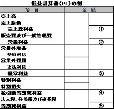 Patriotic league (bosnia and herzegovina) (bosnian: è‡ªç¤¾ã®çµŒå–¶çŠ¶æ³ãŒä¸¸åˆ†ã‹ã‚Š æ±ºç®—æ›¸ã®èª­ã¿æ–¹è§£èª¬ Pl Bs Cf