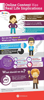 Infographic Impact Of Your Online Reputation Reputation Management Online Reputation Online Reputation Management