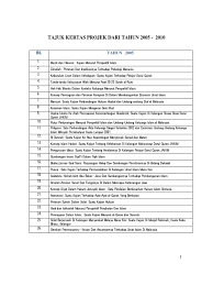 Ia merupakan program tidak formal yang akan mula memberi didikan secara mudah dan santai sebelum mereka melangkau alam persekolahan. Contoh Tajuk Paper Projek