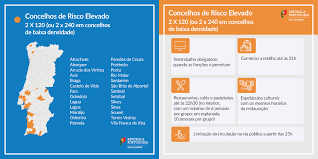 O conselho de ministros identificou um conjunto alargado de concelhos, onde oeiras se insere, com elevado risco epidemiológico. Informacao Covid 19 Grandola Integra Lista De Concelhos De Risco Elevado Grandola