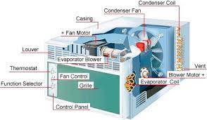 Air conditioning (also a/c, air con) is the process of removing heat and controlling the humidity of the air within a building or vehicle to achieve a more comfortable interior environment. Energyland Conventional Air Conditioning System