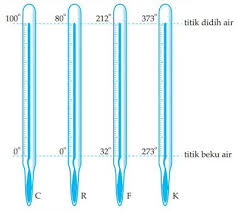 We did not find results for: Cara Konversi Satuan Suhu Dari Celcius Ke Reamur Fahrenheit Dan Kelvin Fisikabc