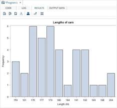 Sas Bar Charts Tutorialspoint