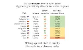 El lenguaje inclusivo avanza en dependencias del estado: Curso Del Lenguaje Inclusivo En Las Aulas