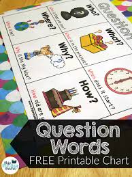 Free Question Words Chart Reciprocal Teaching