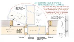 Safety is among the most commonplace causes for having hidden doorways in your home. The Secrets Behind Hidden Doors Fine Homebuilding