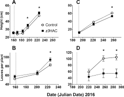 Get the comprehensive player rosters for every mlb baseball team. Variable Costs And Benefits Of Eavesdropping A Green Leaf Volatile On Two Plant Species In A Common Garden Biorxiv