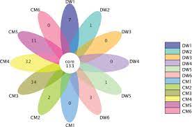 Camelus bactrianus (bactrian camel) / camelus ferus (wild bactrian camel). Influence Of Bactrian Camel Milk On The Gut Microbiota Journal Of Dairy Science