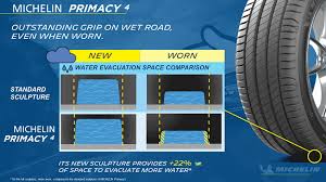 The New Michelin Primacy 4 Tyre Kwik Fit