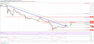 ripple xrp price could struggle to recover versus bitcoin