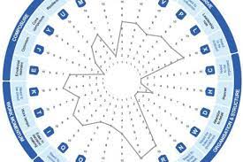 Papi is packed with science and insight and has been successfully deployed by employers globally for decades. Personality Questionnaires For Recruitment Why Bother Cubiks