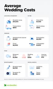 How Much Does The Average Wedding Cost Nerdwallet