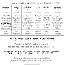 Character coloring ebook created date: Hebrew For Christians Site Updates For March 2020