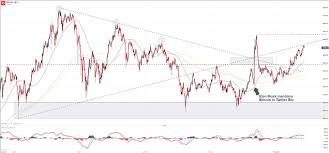 The asian investorjun 6, 2021. Dailyfx Blog Bitcoin Price Forecast Did Elon Musk Materially Alter Bitcoin S Outlook Talkmarkets