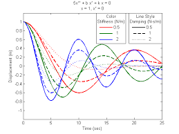 Flexible Legends File Exchange Pick Of The Week Matlab Simulink