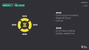 Martina has many years of experience in venture building, consulting and the startup environment. Cosmic Cat Group Strategy Venture For New Mobility