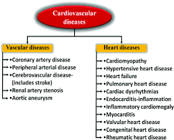 Novel Invasive And Noninvasive Cardiac Specific Biomarkers In Obesity And Cardiovascular Diseases Metabolic Syndrome And Related Disorders