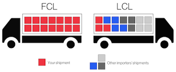 Lcl refers to less than container load. Flexport Glossary Term Fcl Full Container Load