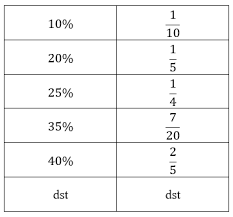Satu bambu dipotong menjadi 5 bagian sama panjang. Operasi Bilangan Pecahan Skd Tkd Belajarbro