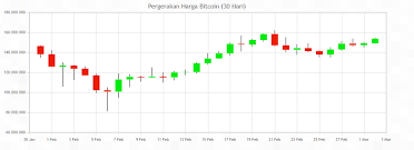 Public companies with bitcoin holdings. Grafik Kurs Btc Terhadap Idr Steemit