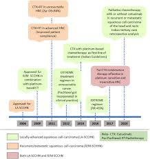 This information will help teach you and your caregiver how to give total parenteral nutrition (tpn) at home. Evolving Multidisciplinary Treatment Of Squamous Cell Carcinoma Of The Head And Neck In India Sciencedirect
