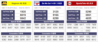 Live 4d2u Results Keputusan 4d Magnum 4d Toto Induced Info