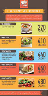 We've compiled a list of all the zoe's kitchen locations. Zoe S Kitchen Shares Under 500 Calories Menu Options Al Com