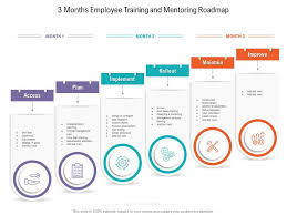 If any one has it or knows the link, please share. 3 Months Employee Training And Mentoring Roadmap Presentation Graphics Presentation Powerpoint Example Slide Templates