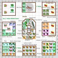 Garden Plan 2013 Square Foot Garden Plan Full Sun Vegetable Garden Planning Square Foot Gardening Garden Planning