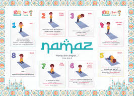 Namaz Nasil Kilinir Namaz Posteri Son Peygamber Cocuk Sayfasi
