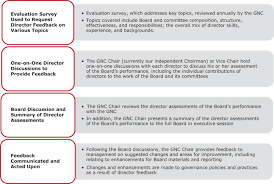 Definitive Notice And Proxy Statement