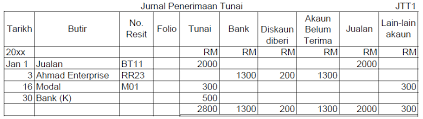 Buku tunai runcit disediakan jika melibatkan perbelanjaan dalam amaun yang kecil seperti belanja pos dan setem, alat tulis, tambang dan pelbagai belanja lain yang tidak praktikal untuk dibayar dengan cek. Modul 4 Buku Catatan Pertama
