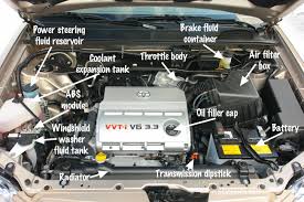 Toyota highlander workshop manual covering lubricants, fluids and tyre pressures detailed toyota highlander engine and associated service systems (for repairs and overhaul) toyota highlander wiring diagrams 2007 Toyota Highlander Engine Diagram Wiring Diagram All Rush Forecast Rush Forecast Huevoprint It