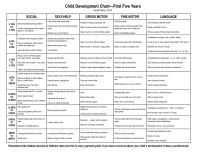 Pro Ed Speech And Language Development Chart Verbs