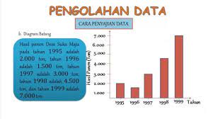 Rangkuman Pengolahan Data Statistika Materi Belajar Dari Rumah Tvri Untuk Sd Kelas 4 6 Semua Halaman Bobo