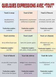 Mais ce n'est pas tout, de. Epingle Par Munkhzul Mongolia Sur Cours De Francais Apprendre L Anglais French Expressions Verbes Francais