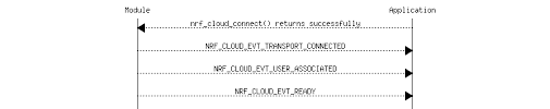 Nrf Cloud Library Nrf Connect Sdk 0 3 0 Documentation