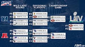 The 2020 nfl playoffs kicked off with wild card weekend, featuring two games on both saturday and sunday, coincidentally with the two games in the afc being played first followed by the nfc contests on the second day. Road To Super Bowl So Sehen Die Nfl Playoffs Aus