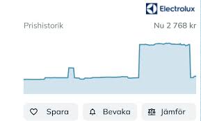 Image result for site:byggahus.se prisökning