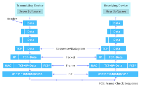 Tcp Ip Vs Osi Whats The Difference Between The Two Models