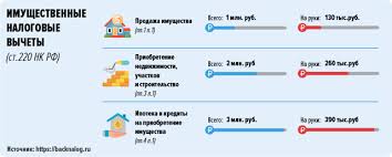 Kto Imeet Pravo Na Nalogovyj Vychet Pri Pokupke Kvartiry Gorodskoe Poselenie Bykovo Informacionnyj Portal